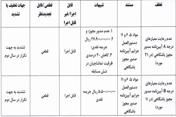 جریمه نیم میلیاردی استقلال خوزستان از سوی کمیته انضباطی