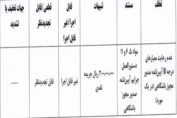 جریمه نیم میلیاردی استقلال خوزستان از سوی کمیته انضباطی