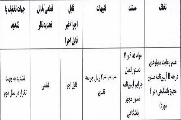 جریمه ۲۰۰ میلیونی استقلال، پرسپولیس و تراکتور