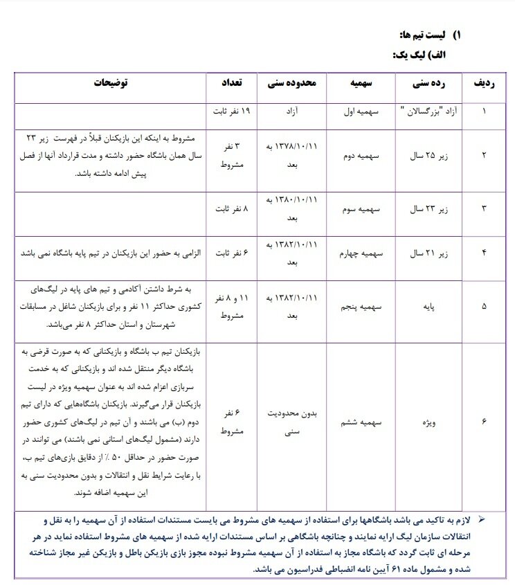 فهرست تعداد بازیکنان تیم ها در لیگ یک و لیگ دسته دوم ابلاغ شد