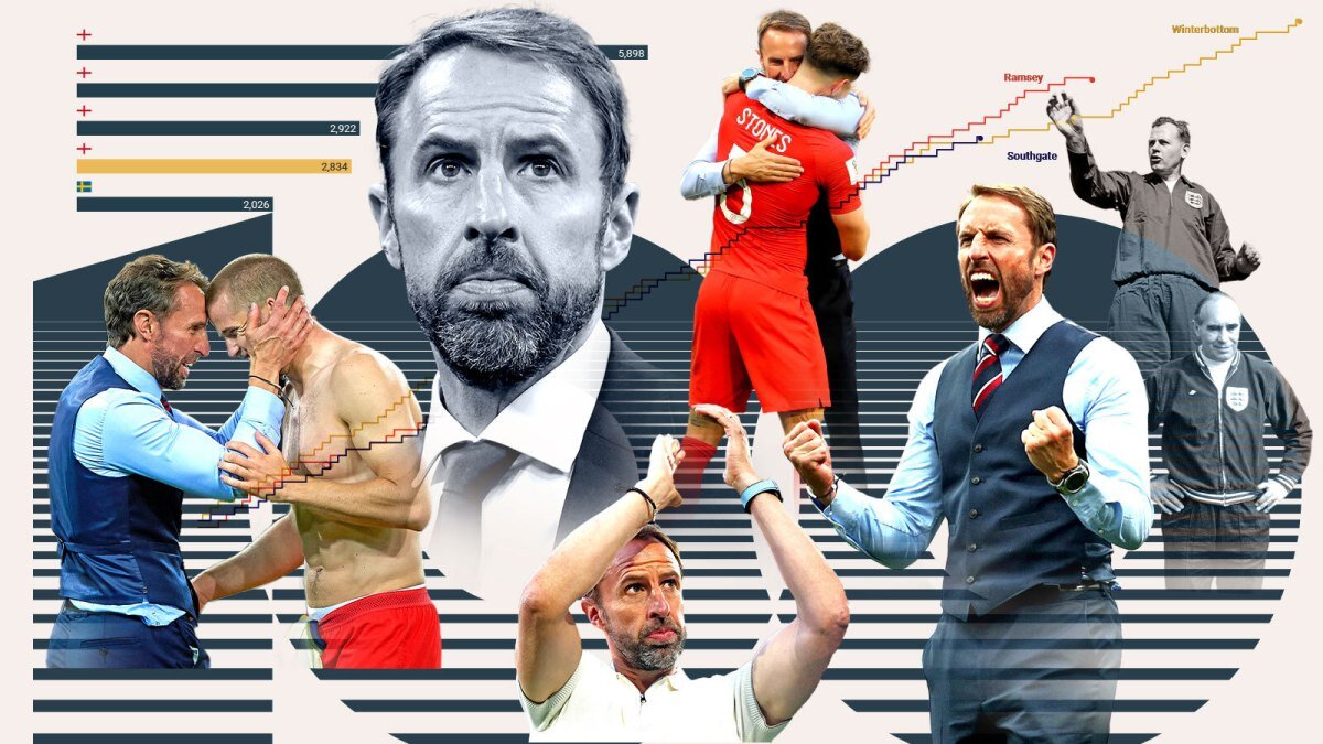 صدمین بازی انگلیس تحت هدایت «ساوت گیت»/ دستاورد سرمربی طی 8 سال 4