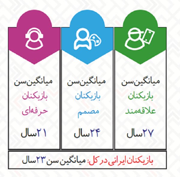 گزارش «تفکیک بازیکنان ایرانی» منتشر شد
