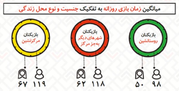 گزارش «تفکیک بازیکنان ایرانی» منتشر شد