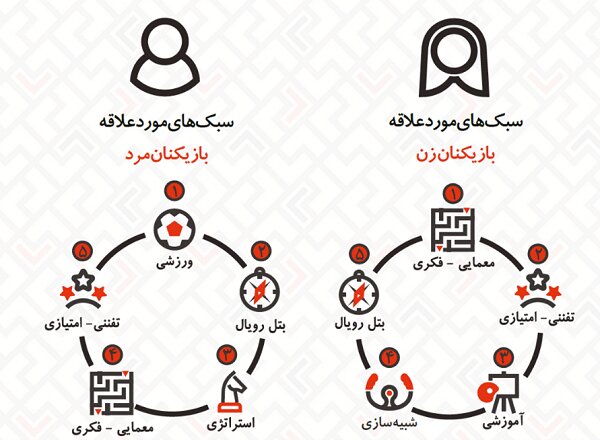 گزارش «تفکیک بازیکنان ایرانی» منتشر شد