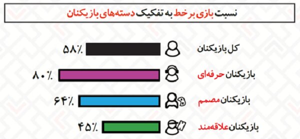 گزارش «تفکیک بازیکنان ایرانی» منتشر شد