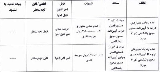 جریمه چهار و نیم میلیاردی برای ۶ تیم لیگ برتر فوتبال