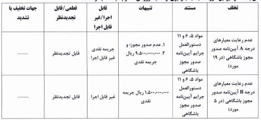 جریمه چهار و نیم میلیاردی برای ۶ تیم لیگ برتر فوتبال