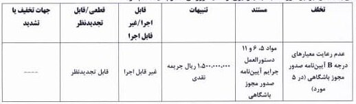 جریمه چهار و نیم میلیاردی برای ۶ تیم لیگ برتر فوتبال