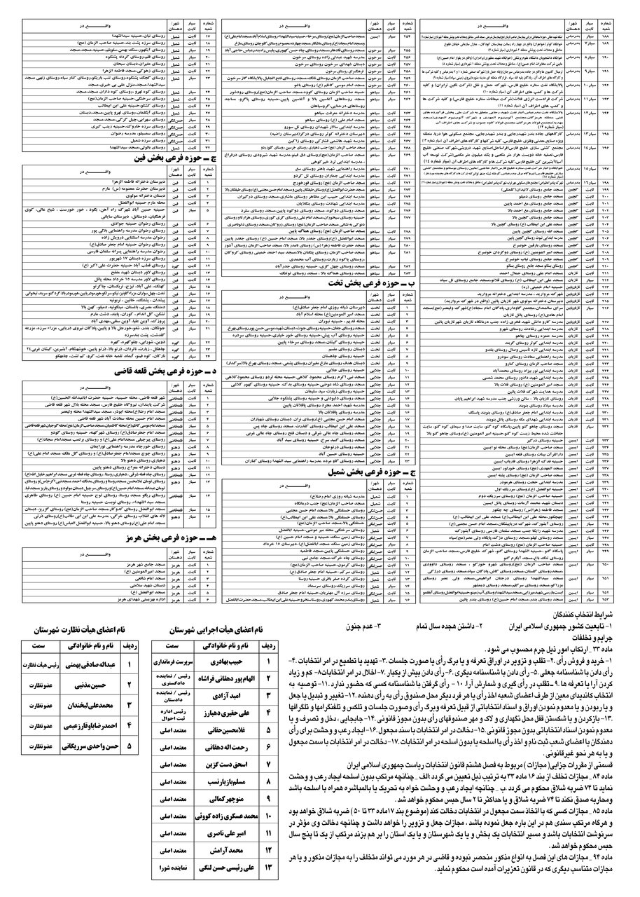 لیست شعب اخذ رأی در شهرستان بندرعباس اعلام شد