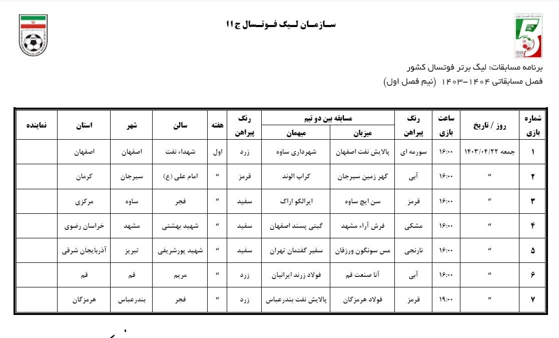 بازگشت ستاره‌ها و افزایش جذابیت‌ها / خروج مدعیان قهرمانی از تک قطبی 5