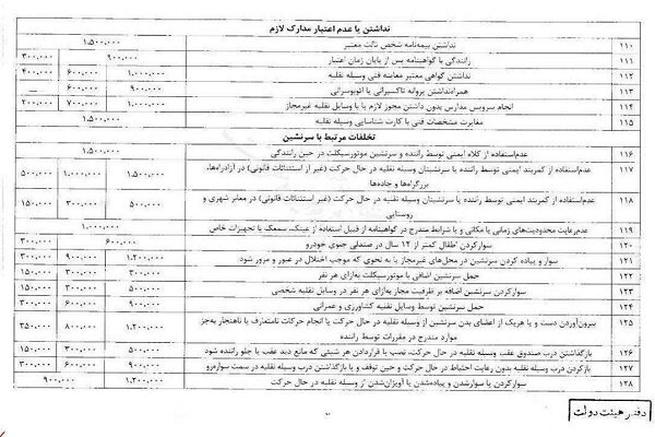 اجرای جدول جدید تخلفات رانندگی آغاز شد