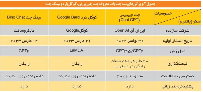 چالشها و الزامات توسعه «هوش مصنوعی مولد» بررسی شد