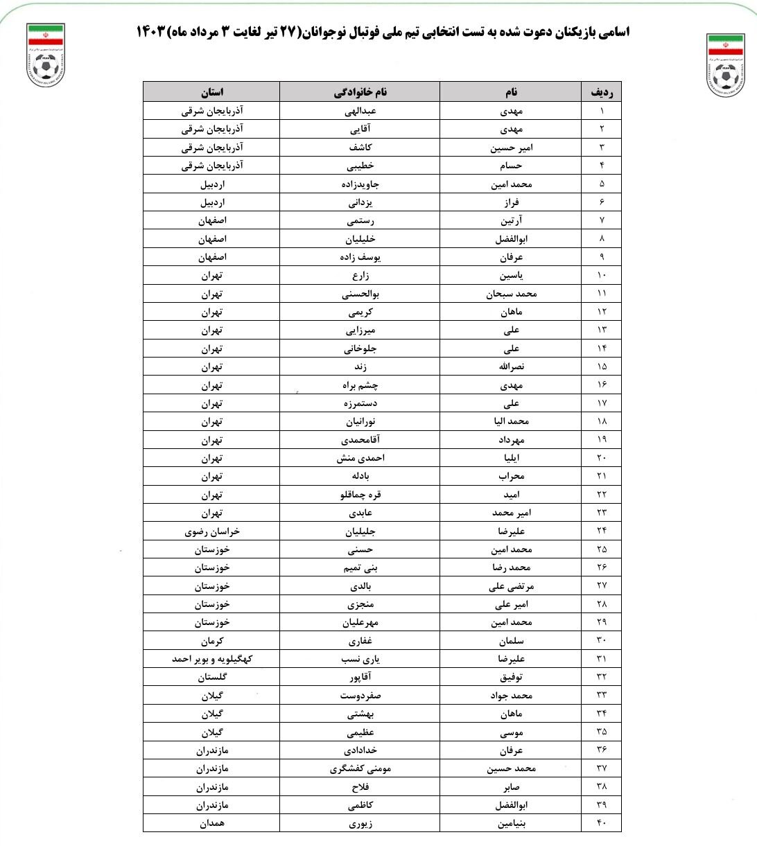 اسامی بازیکنان دعوت شده به اردوی تیم فوتبال نوجوانان اعلام شد – آفتاب نو |  اخبار ورزشی