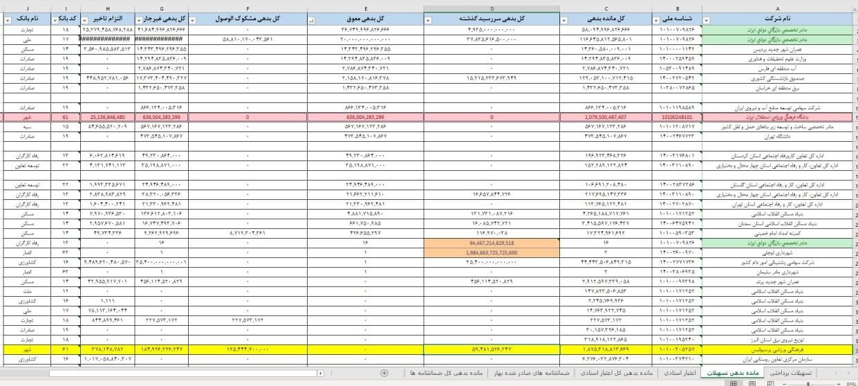 افشای بدهی میلیاردی استقلال و پرسپولیس/ سرخها به خودشان بدهکارند
