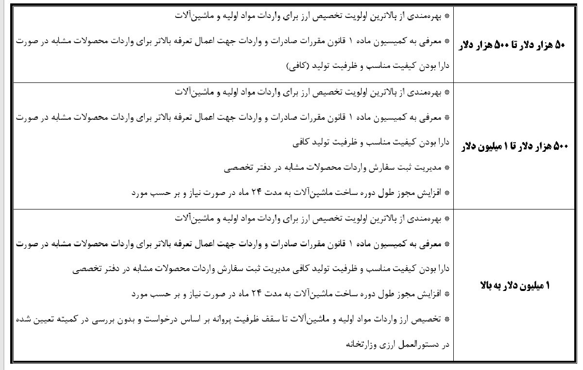 بزرگترین «بسته حمایتی» وزارت صمت ابلاغ شد