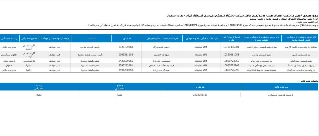 سرپرست باشگاه استقلال مدیرعامل شد