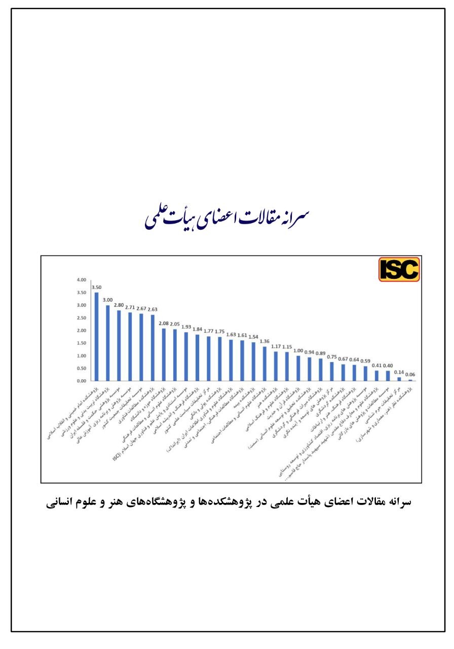 کسب رتبه نخست پژوهشکده امام خمینی و انقلاب اسلامی در شاخص مقالات