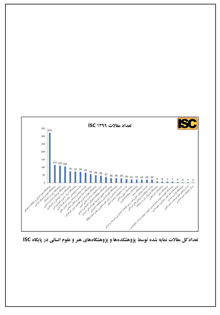 کسب رتبه نخست پژوهشکده امام خمینی و انقلاب اسلامی در شاخص مقالات