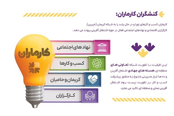 تحقق رشد و توسعه کسب و کارهای کوچک با بلوغ زیست بوم اقتصادی