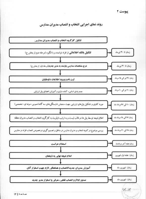 شیوه‌نامه انتخاب مدیران مدرسه ابلاغ شد