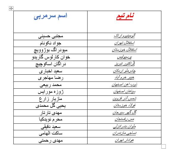 گزارش مهر از نیمکت 16 تیم لیگ بیست و چهارم/خبری از بهبود نیست