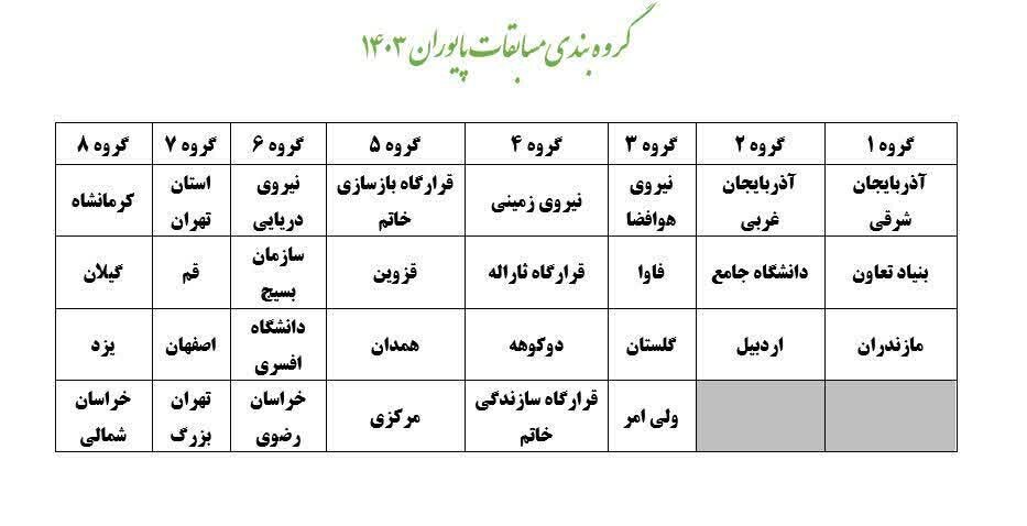 مسابقات کشوری والیبال پایوران سپاه به میزبانی تبریز آغاز شد
