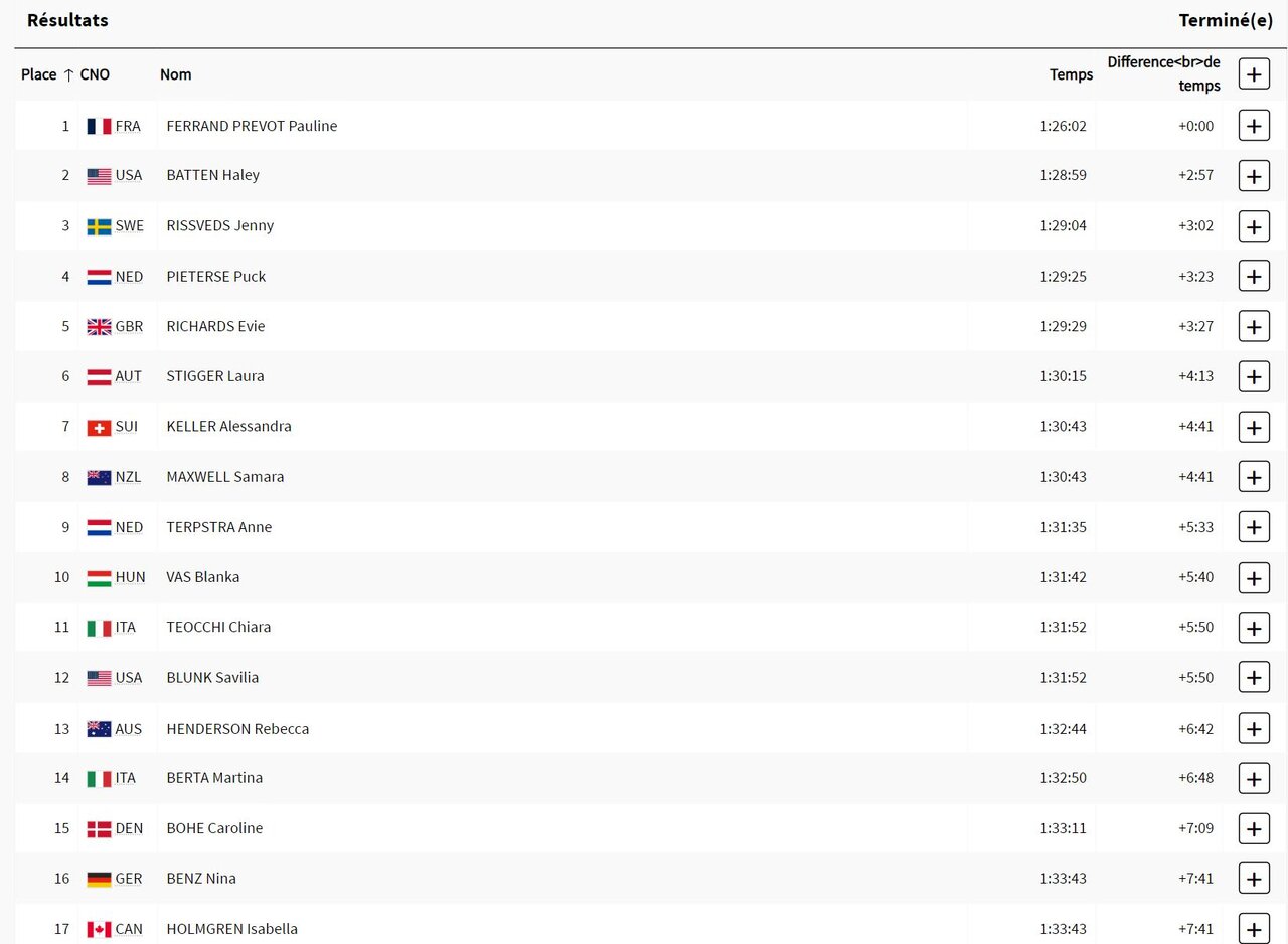 قهرمان دوچرخه سواری کراس کانتری زنان