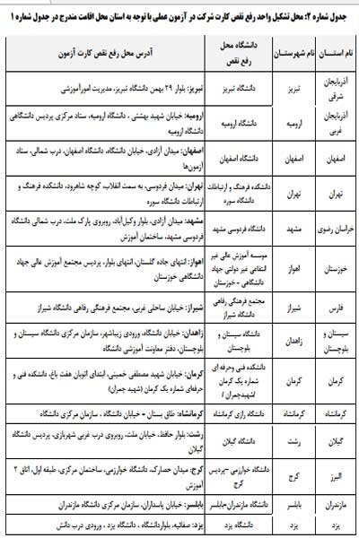 جزییات آزمون عملی و طراحی رشتههای هنر کنکور سراسری ۱۴۰۳ اعلام شد