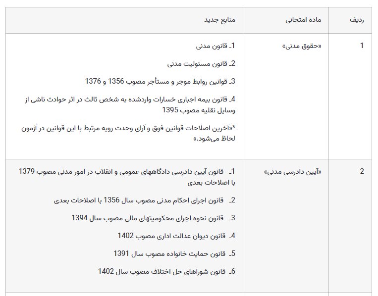 تغییرات و منابع جدید آزمون وکالت ۱۴۰۳ اعلام شد