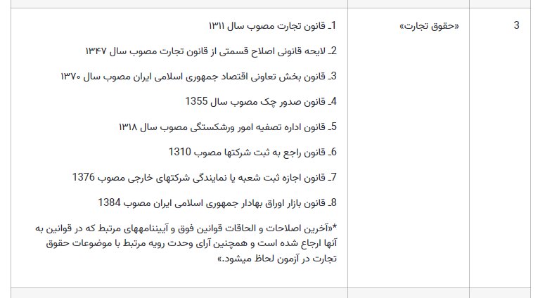 تغییرات و منابع جدید آزمون وکالت ۱۴۰۳ اعلام شد