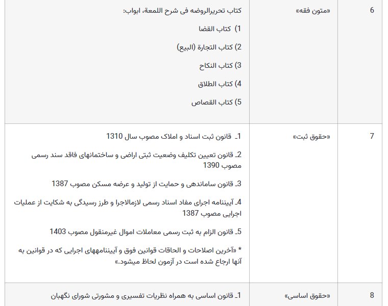 تغییرات و منابع جدید آزمون وکالت ۱۴۰۳ اعلام شد