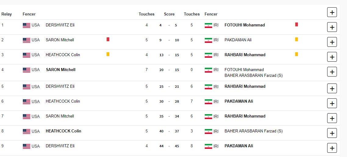 ایران ۴۵ - ۴۴ آمریکا؛ تیم ملی شمشیربازی به نیمه نهایی صعود کرد