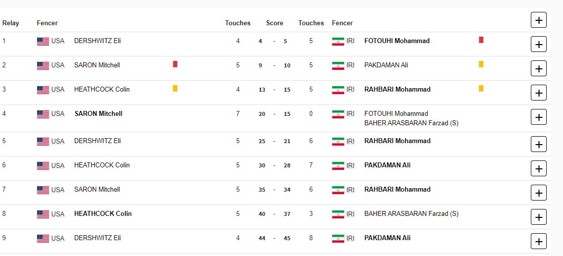 ایران ۴۵ - ۴۴ آمریکا؛ تیم ملی شمشیربازی به نیمه نهایی صعود کرد