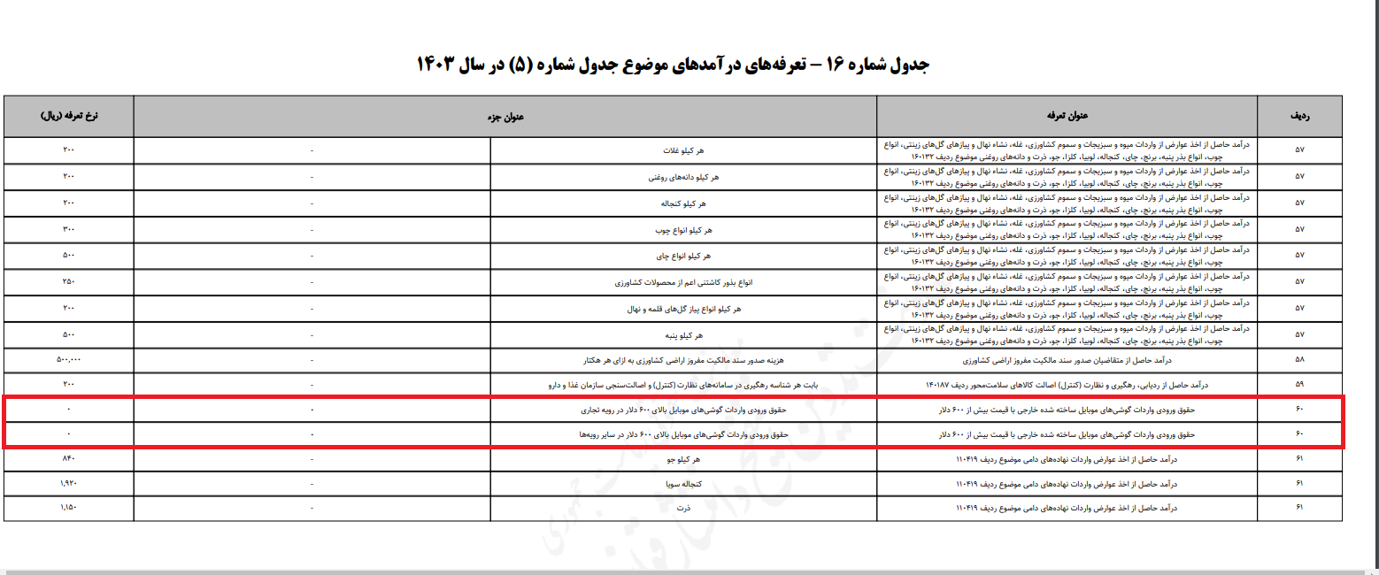 پشت پرده مصوبه کاهش حقوق ورودی تلفن همراه