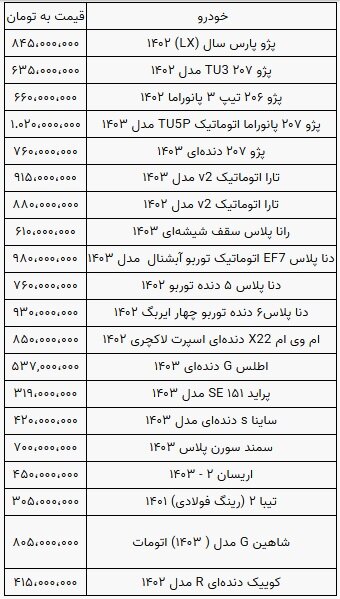 تا آخر تابستان، خودرو بخریم یا نخریم؟