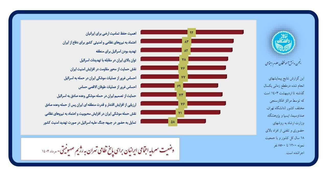 جامعه در وضعیت آمادگی و مطالبه قرار دارد