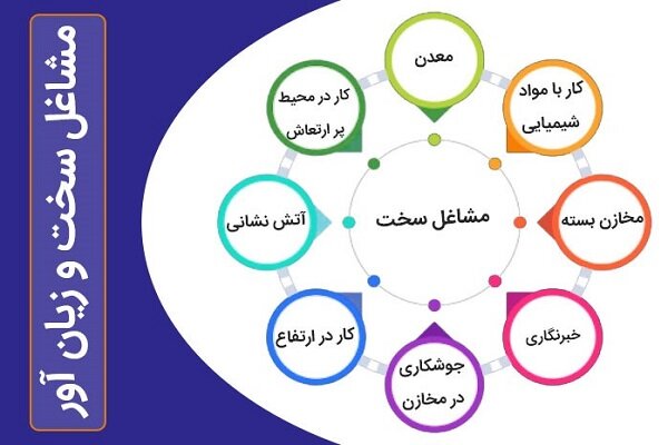 برای مشاغل سخت و زیان آور، حق سنوات چقدر است؟