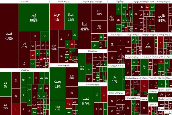افت ادامه دار بازار سرمایه/ شاخص کل ۱۹۳۱ واحد ریخت افت ادامه دار بازار سرمایه/ شاخص کل ۱۹۳۱ واحد ریخت