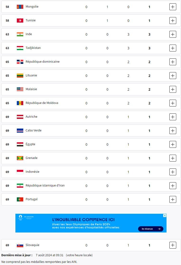 المپیک پاریس/ کاروان ایران منتظر اولین مدال طلا 4 برگزاری ۲۱ فینال در روز دوازدهم/ ایران در انتظار طلای اول