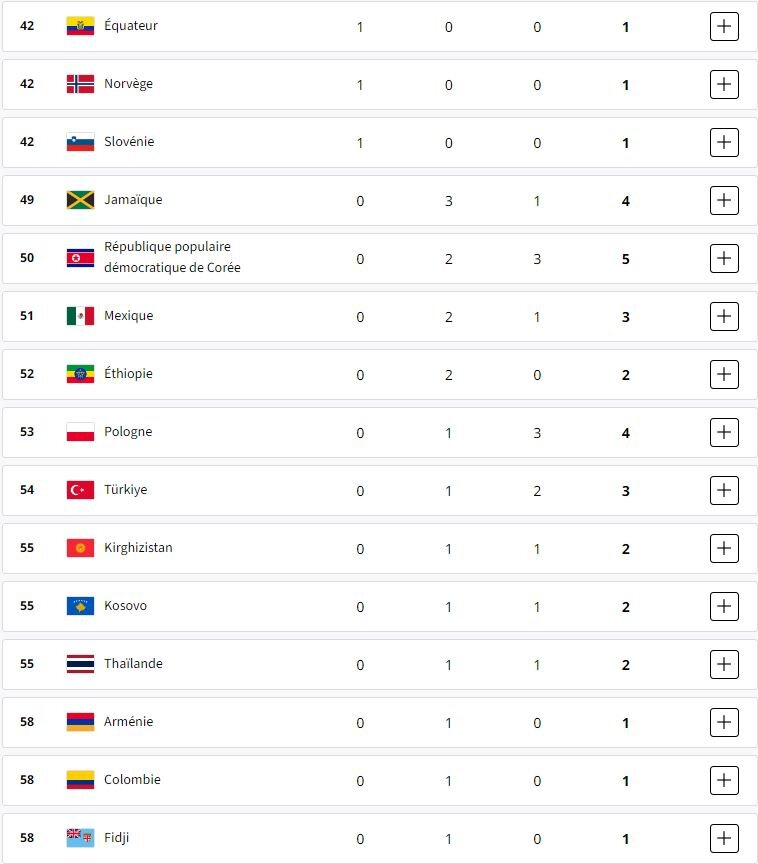 المپیک پاریس/ کاروان ایران منتظر اولین مدال طلا 3 برگزاری ۲۱ فینال در روز دوازدهم/ ایران در انتظار طلای اول