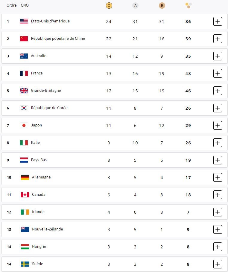 المپیک پاریس/ کاروان ایران منتظر اولین مدال طلا 2 برگزاری ۲۱ فینال در روز دوازدهم/ ایران در انتظار طلای اول