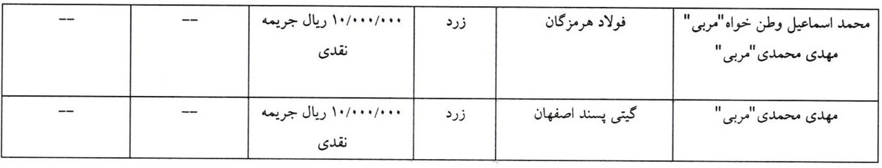 آرای تخلفات هفته چهارم لیگ برتر فوتسال صادر شد