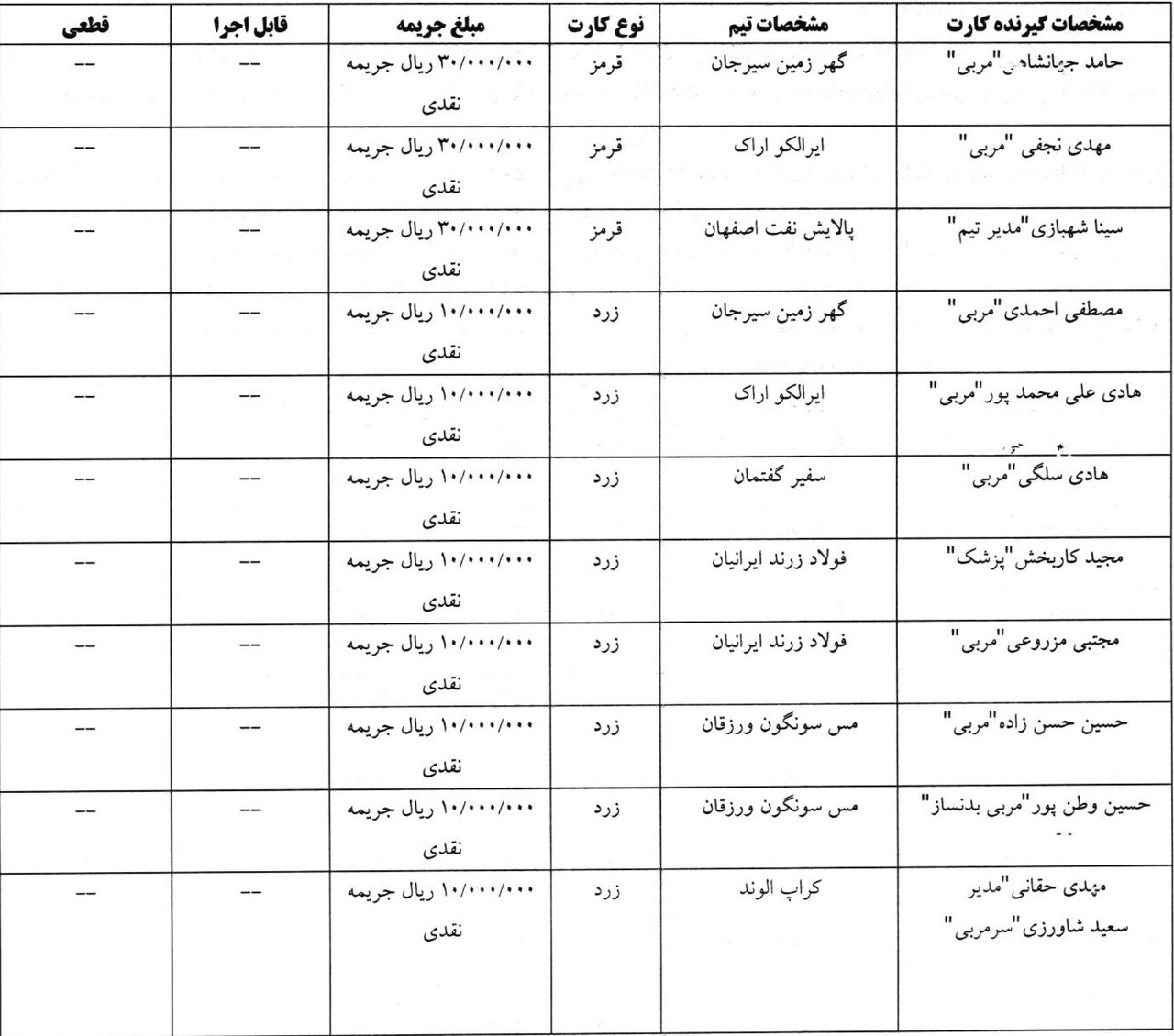 آرای تخلفات هفته چهارم لیگ برتر فوتسال صادر شد