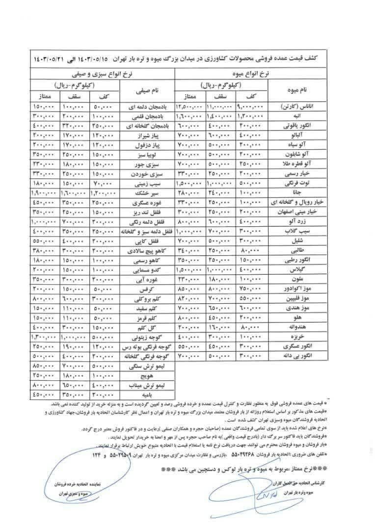 قیمت عمده میوه و سبزیجات اعلام شد+ جدول