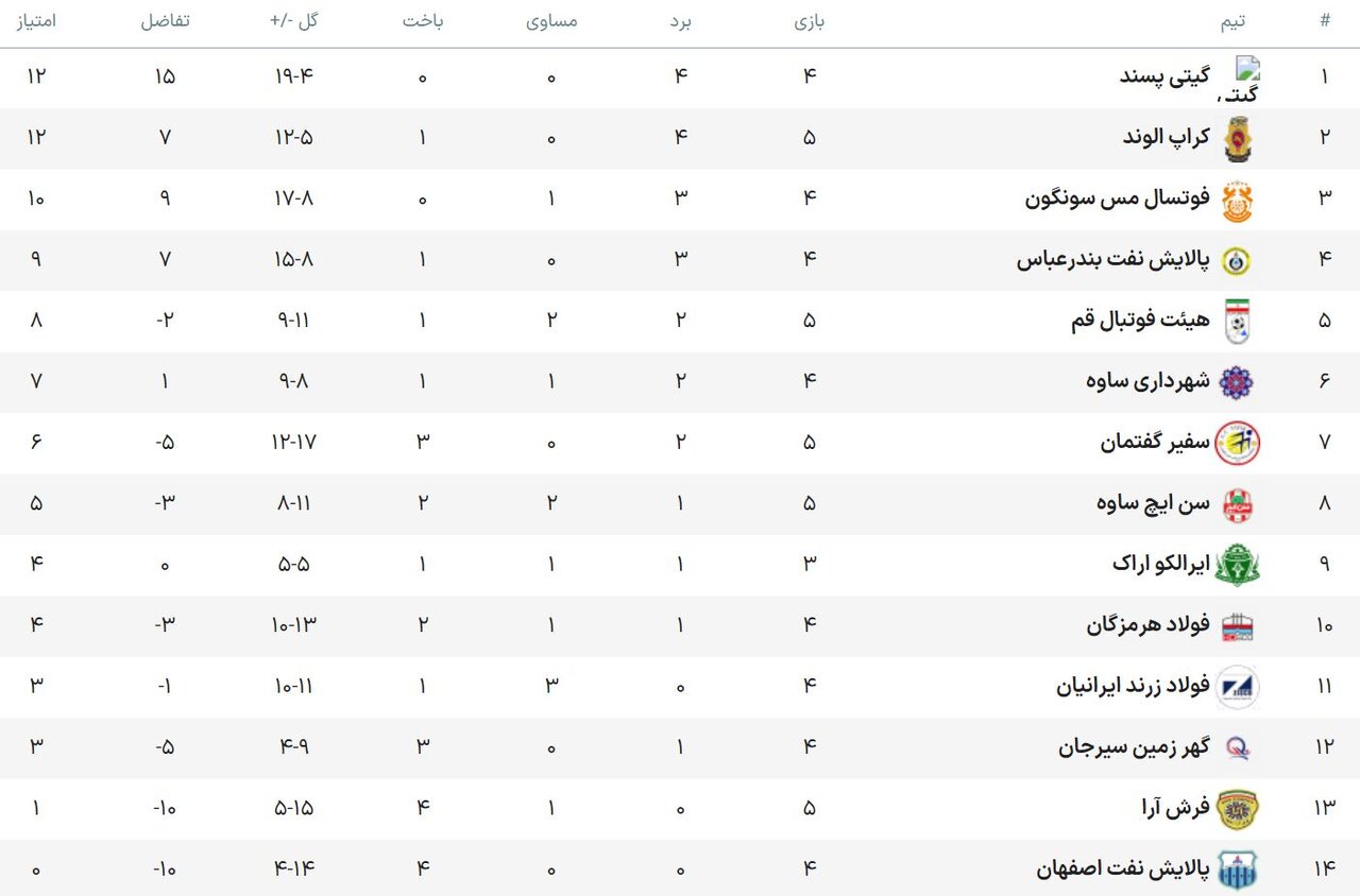 دوئل بزرگ ملی‌پوش‌های فوتسال/ نفت اصفهان چشم به اولین امتیاز