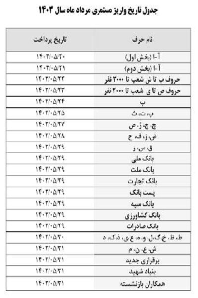 زمانبندی پرداخت حقوق مرداد بازنشستگان اعلام شد