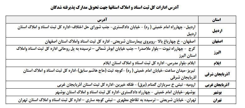 نحوه تحویل مدارک پذیرفته شدگان آزمون استخدامی ایثارگران