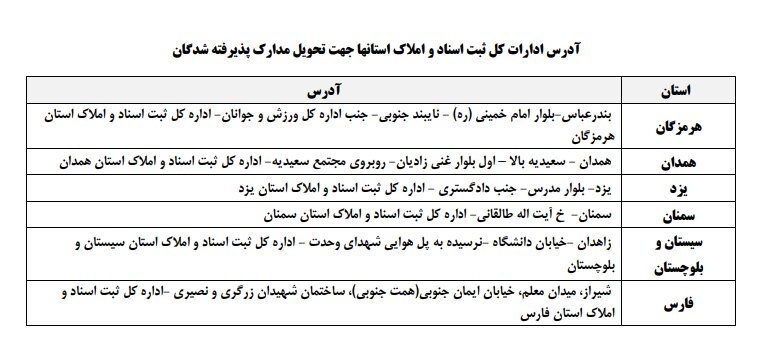 نحوه تحویل مدارک پذیرفته شدگان آزمون استخدامی ایثارگران