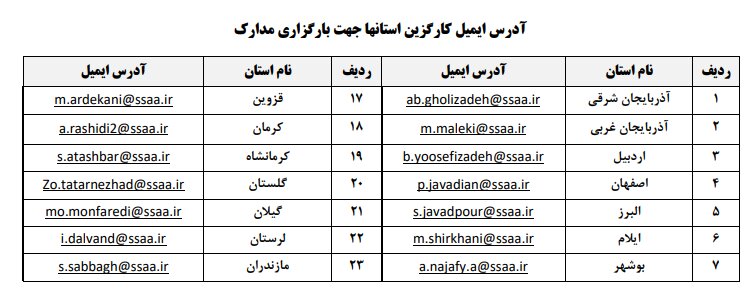 نحوه تحویل مدارک پذیرفته شدگان آزمون استخدامی ایثارگران