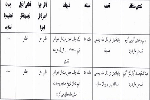 محرومیت سرمربی نساجی مازندران